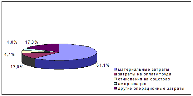 diagramma-36