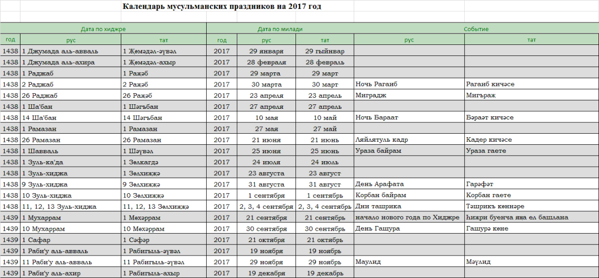 Календарь мусульманских праздников на 2017 год в Татарстане.